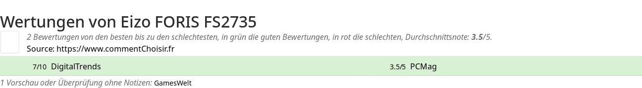 Ratings Eizo FORIS FS2735
