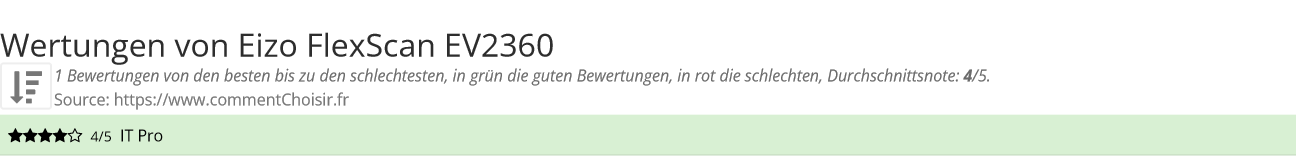 Ratings Eizo FlexScan EV2360