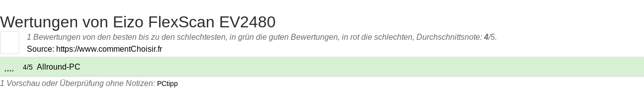 Ratings Eizo FlexScan EV2480