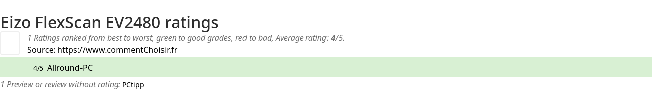Ratings Eizo FlexScan EV2480
