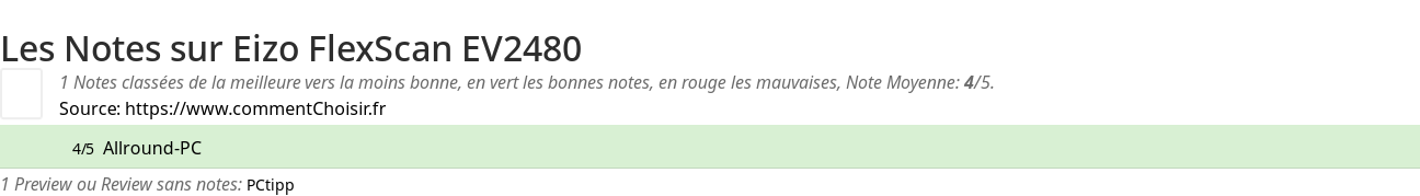 Ratings Eizo FlexScan EV2480