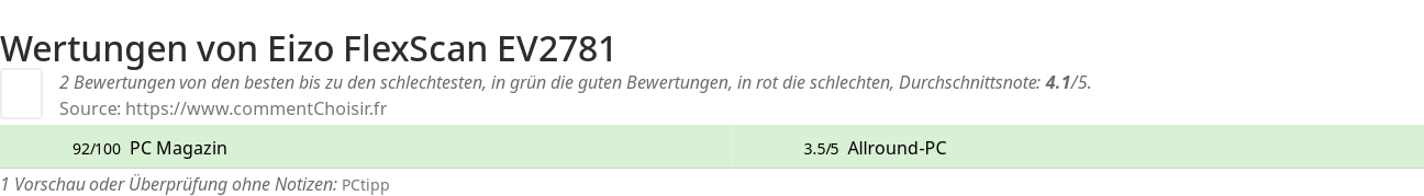 Ratings Eizo FlexScan EV2781