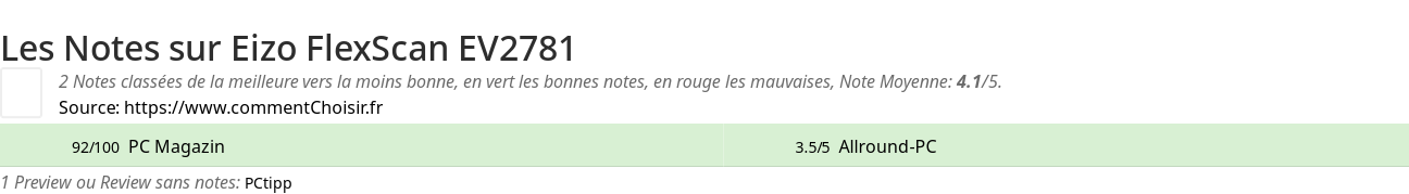 Ratings Eizo FlexScan EV2781