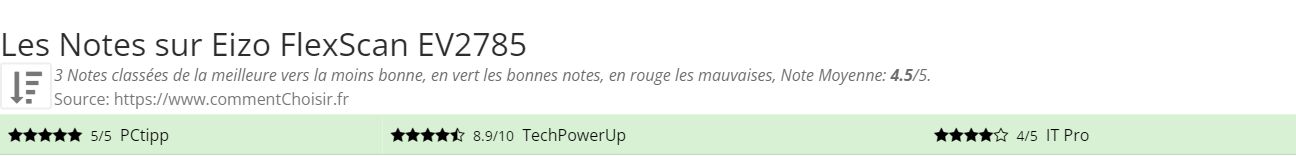 Ratings Eizo FlexScan EV2785
