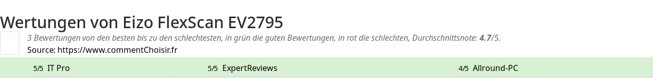 Ratings Eizo FlexScan EV2795