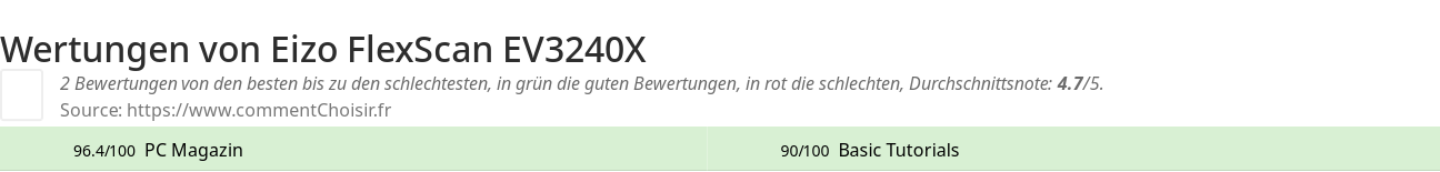 Ratings Eizo FlexScan EV3240X