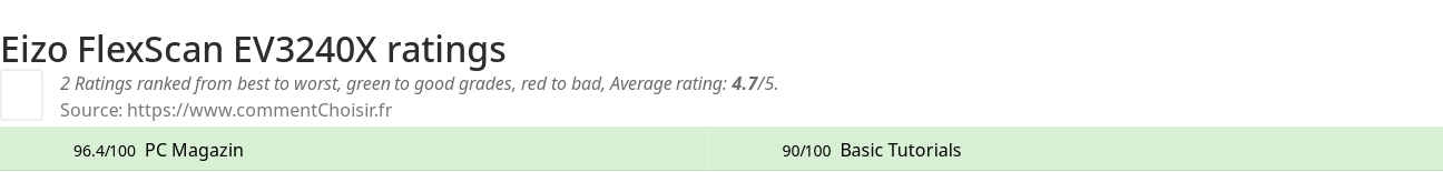 Ratings Eizo FlexScan EV3240X