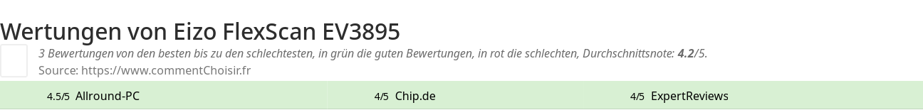 Ratings Eizo FlexScan EV3895