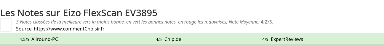 Ratings Eizo FlexScan EV3895