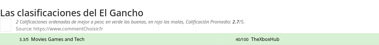 Ratings El Gancho