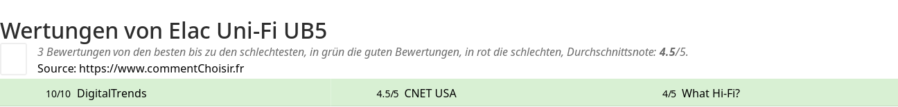 Ratings Elac Uni-Fi UB5