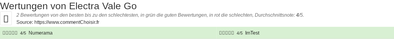 Ratings Electra Vale Go