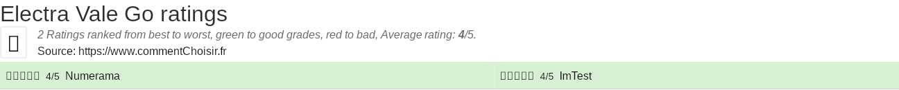 Ratings Electra Vale Go