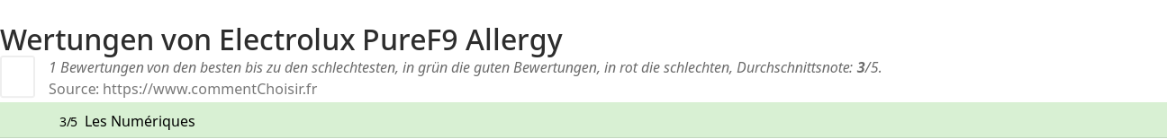 Ratings Electrolux PureF9 Allergy