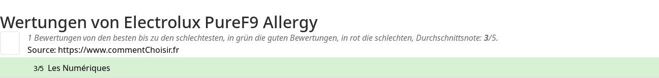 Ratings Electrolux PureF9 Allergy