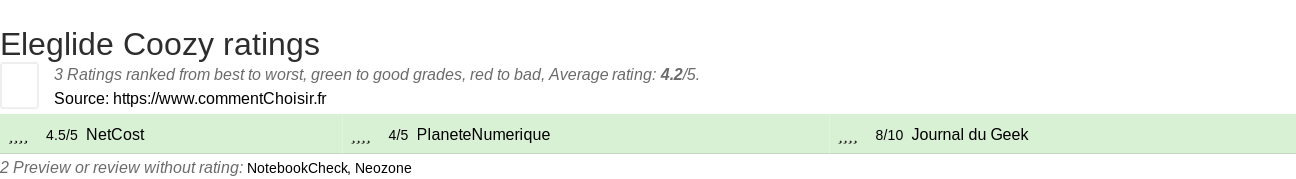 Ratings Eleglide Coozy