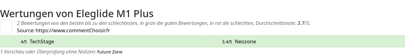 Ratings Eleglide M1 Plus