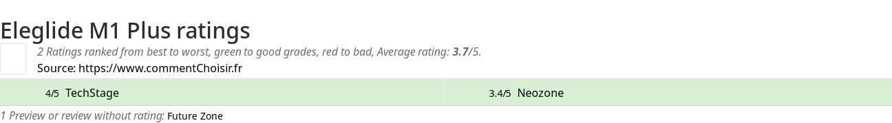 Ratings Eleglide M1 Plus