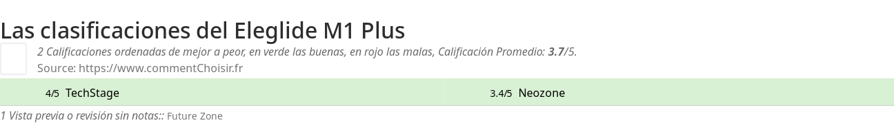 Ratings Eleglide M1 Plus