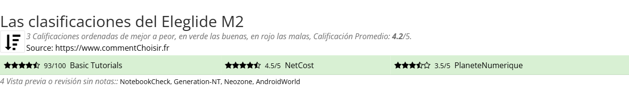 Ratings Eleglide M2