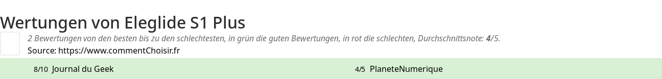 Ratings Eleglide S1 Plus