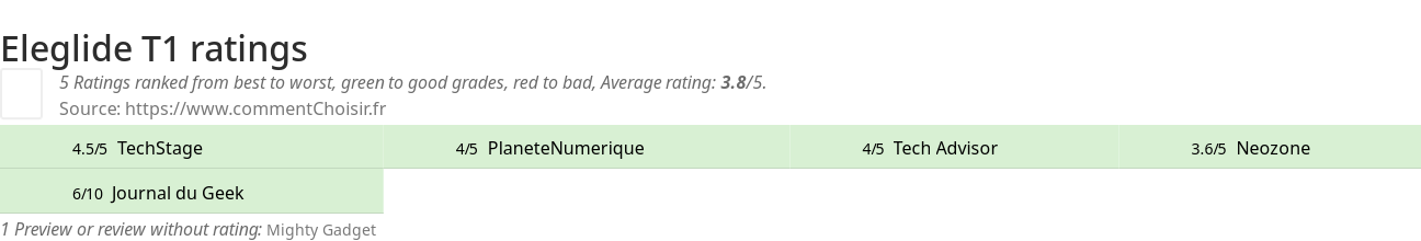 Ratings Eleglide T1