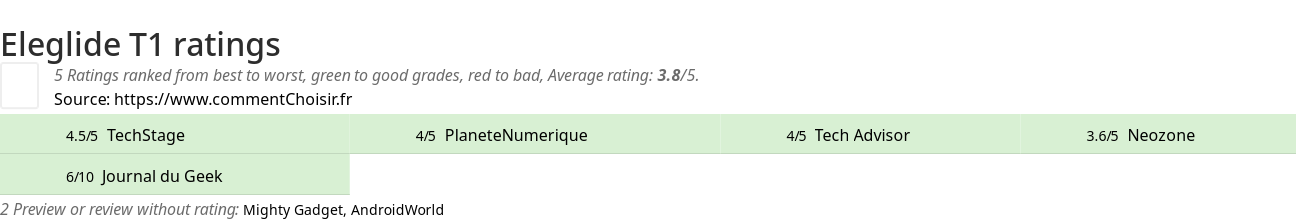 Ratings Eleglide T1