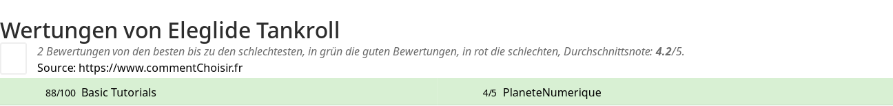 Ratings Eleglide Tankroll