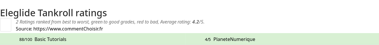 Ratings Eleglide Tankroll