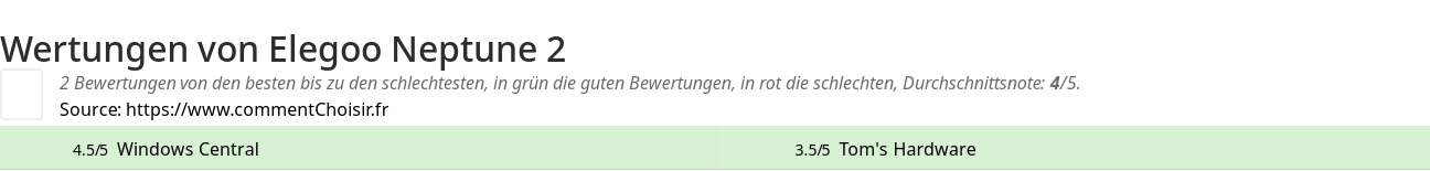 Ratings Elegoo Neptune 2