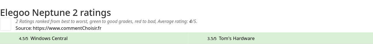 Ratings Elegoo Neptune 2