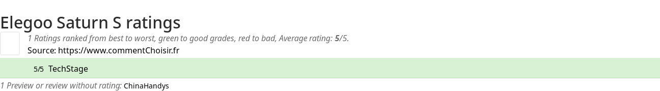 Ratings Elegoo Saturn S