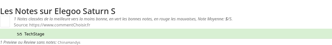 Ratings Elegoo Saturn S