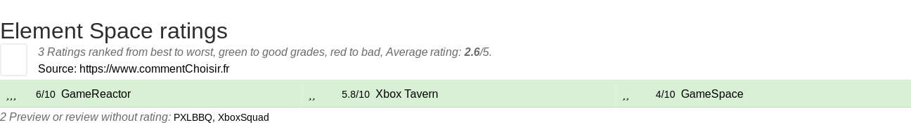 Ratings Element Space