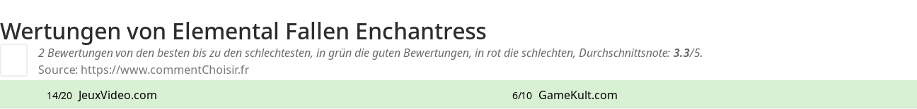Ratings Elemental Fallen Enchantress