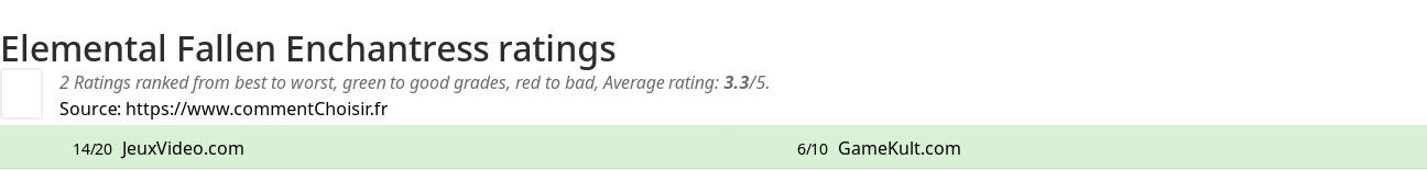 Ratings Elemental Fallen Enchantress