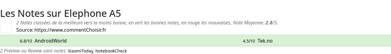 Ratings Elephone A5