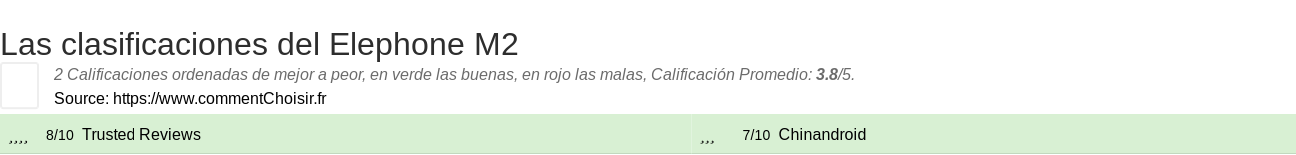 Ratings Elephone M2