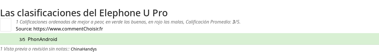 Ratings Elephone U Pro