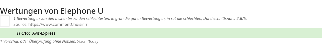 Ratings Elephone U