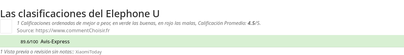 Ratings Elephone U