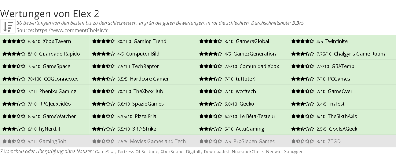 Ratings Elex 2