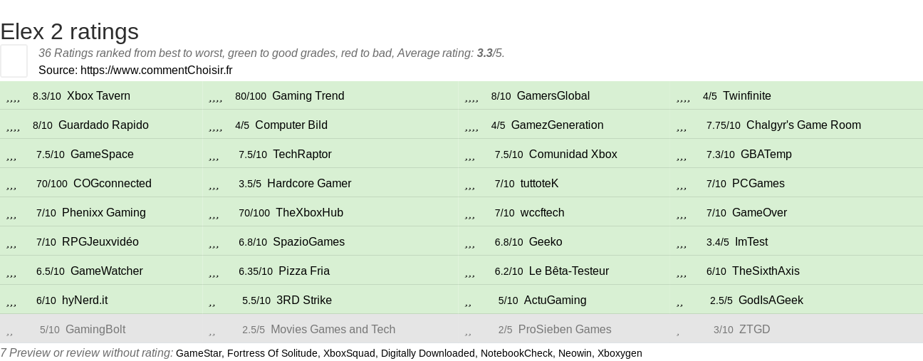 Ratings Elex 2