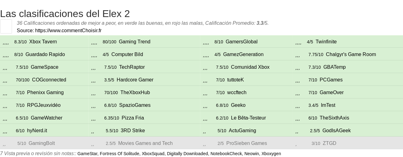 Ratings Elex 2