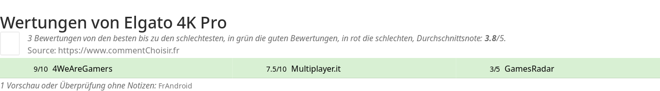 Ratings Elgato 4K Pro