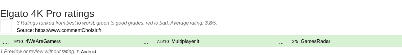 Ratings Elgato 4K Pro