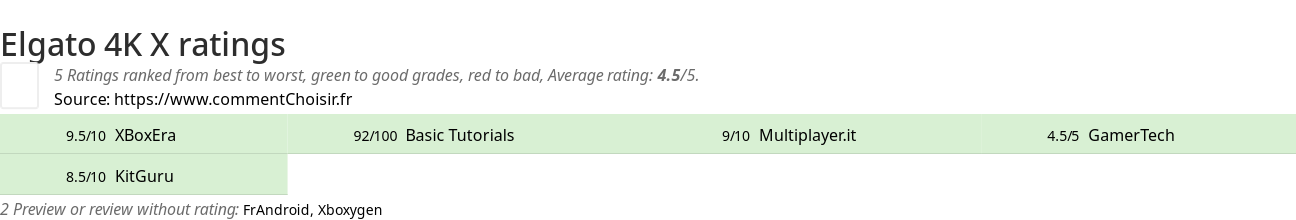 Ratings Elgato 4K X