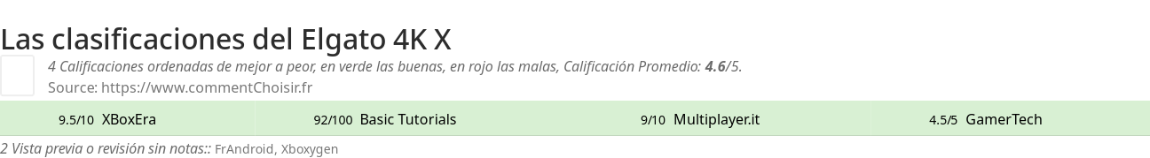 Ratings Elgato 4K X