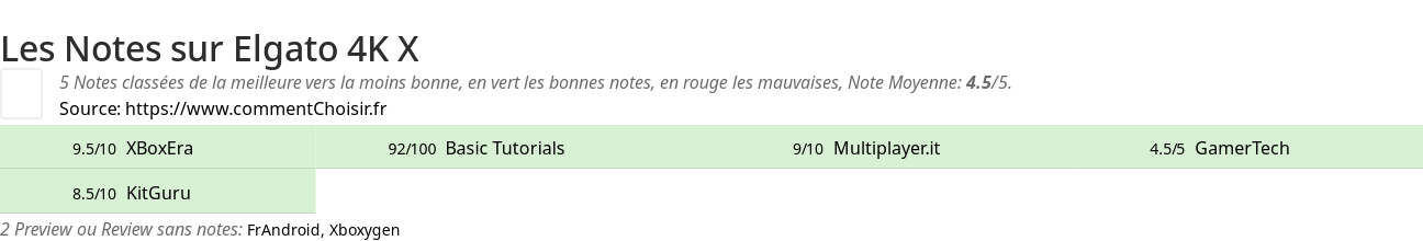 Ratings Elgato 4K X