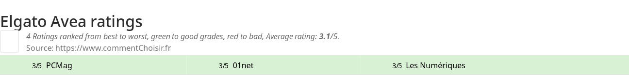 Ratings Elgato Avea